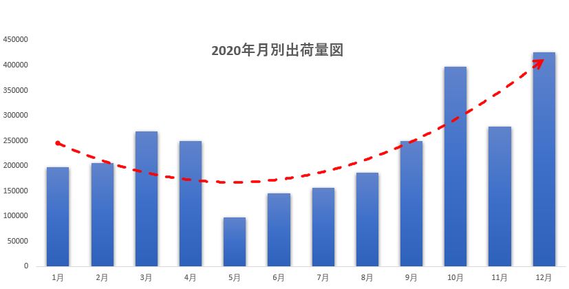 图标 2020年出荷量.JPG
