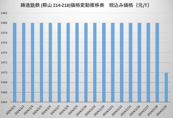 生铁.JPG