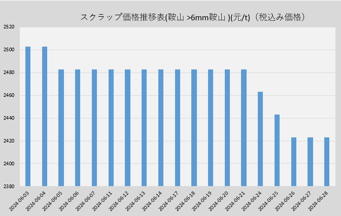费.png