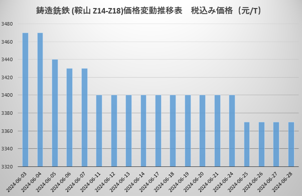 生铁.png