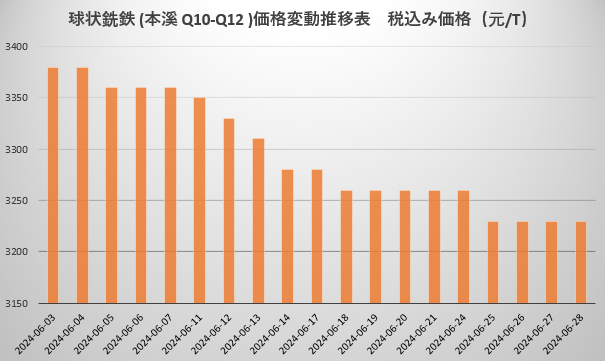 球铁.png
