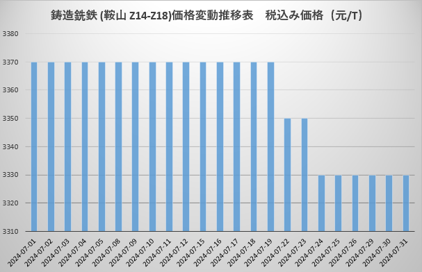生铁.png