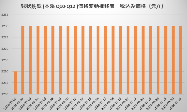 球铁.png