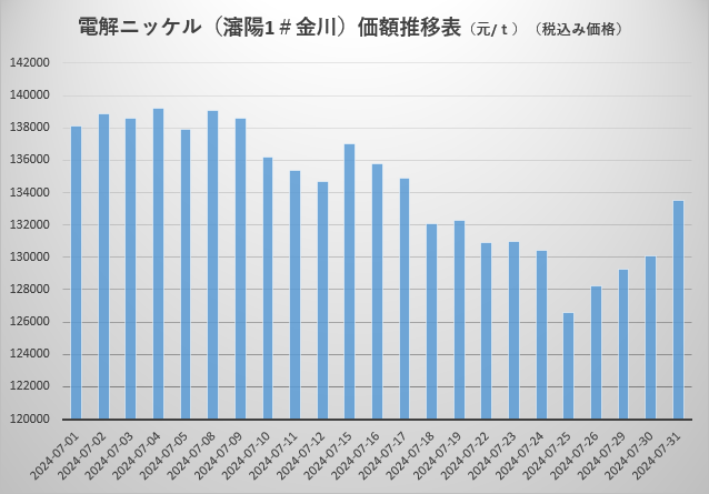 镍.png