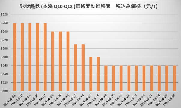 球铁.png
