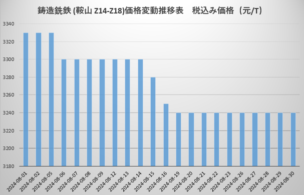 生铁.png