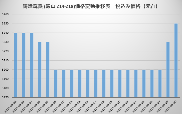 生铁.png