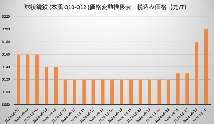 球铁.png