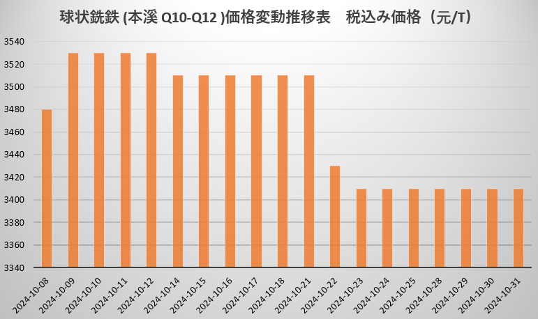 球铁.png
