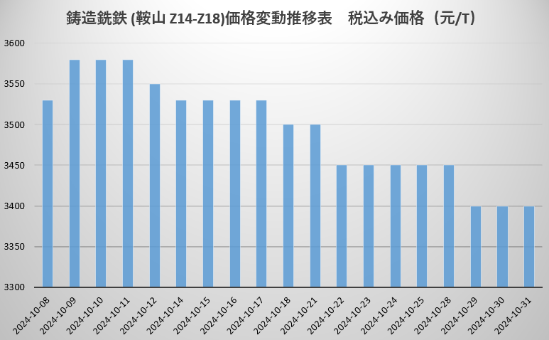生铁.png