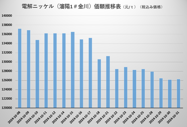 镍.png