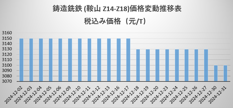 生铁.png