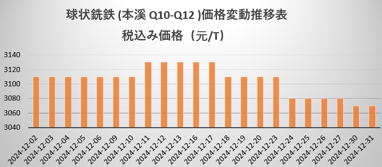 球铁.png
