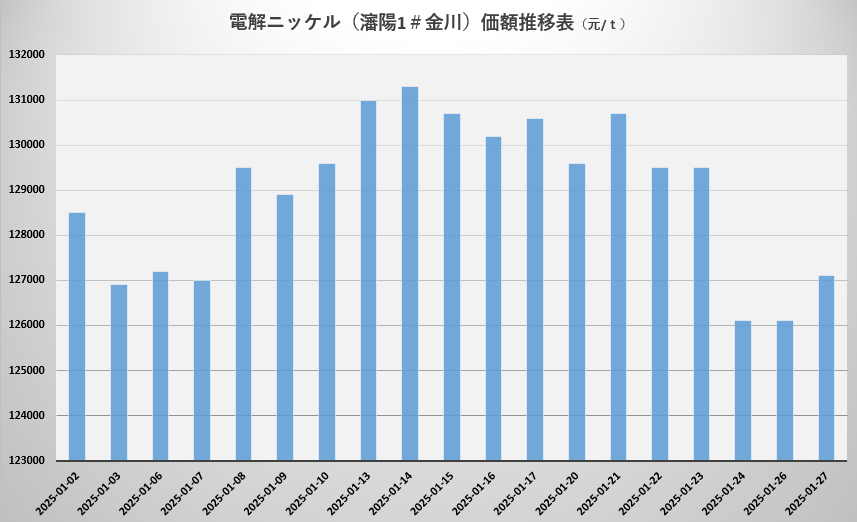 镍.png