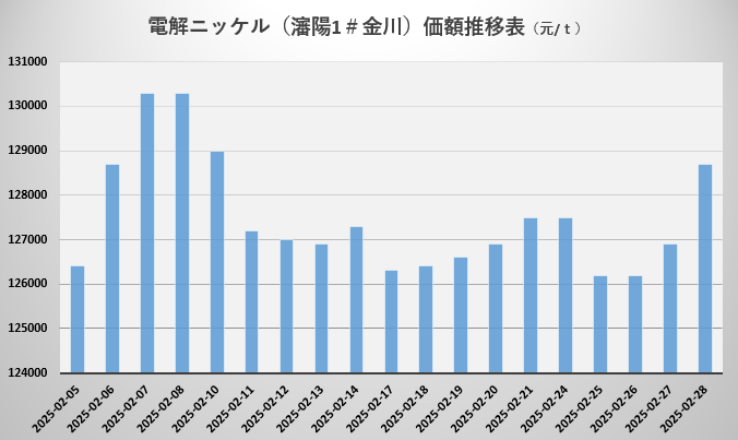 镍.png