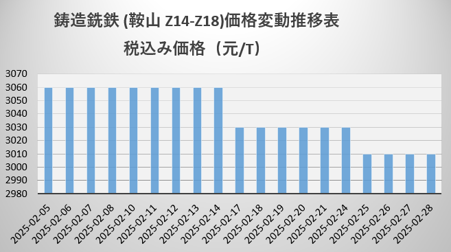 生铁.png
