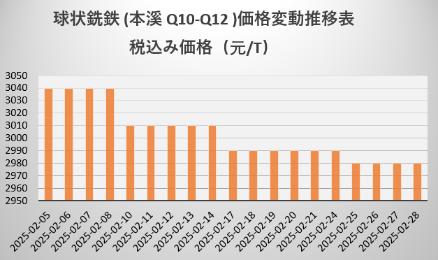 球铁.png