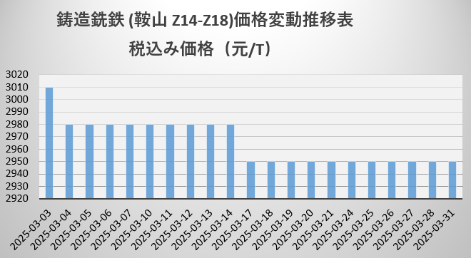 生铁.png