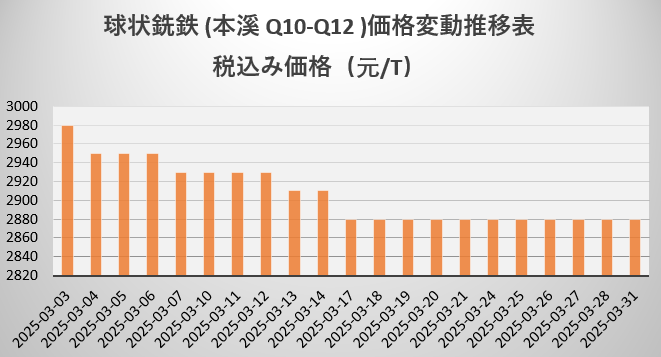 球铁.png