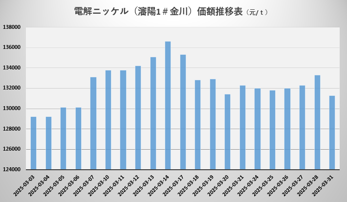 镍.png