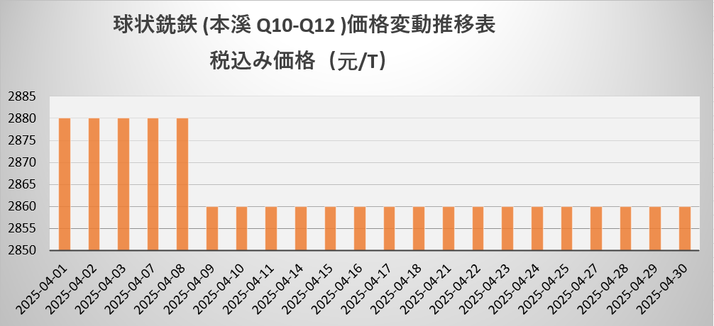 球铁.png