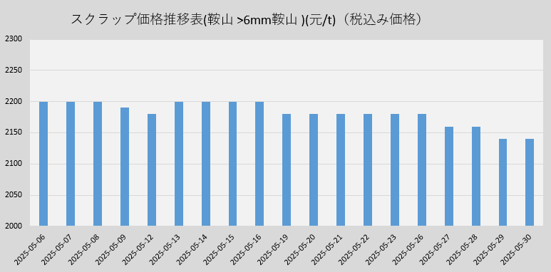 费.png