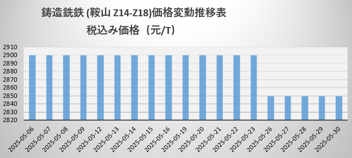 生铁.png