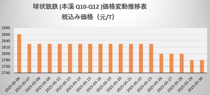 球铁.png