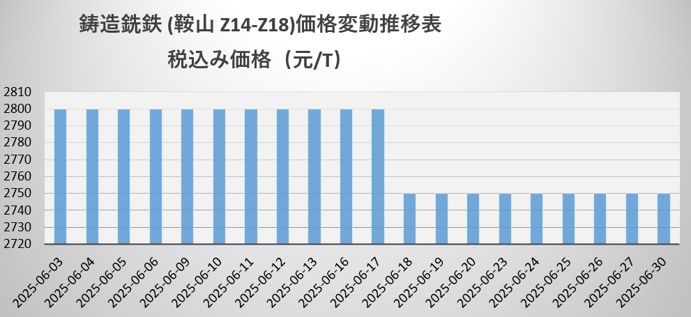 生铁.png