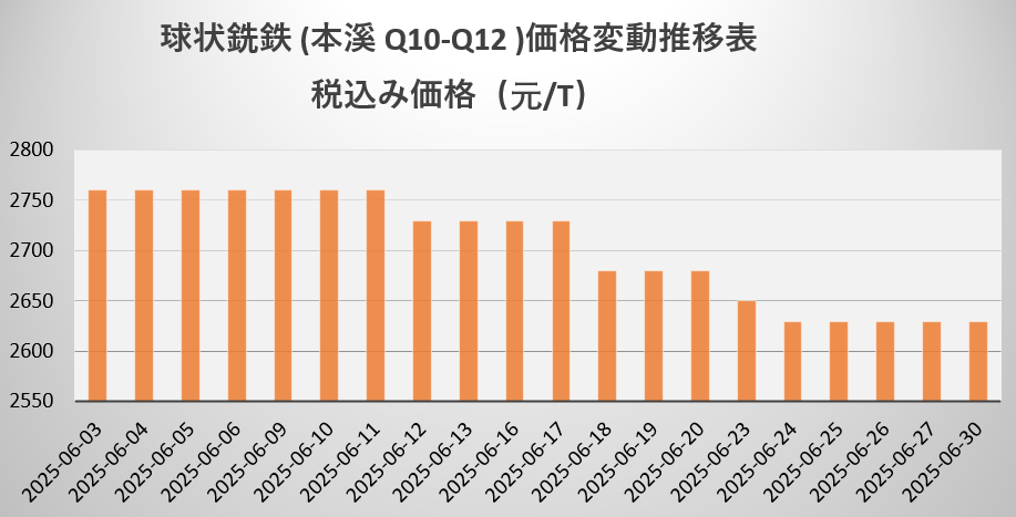 球铁.png