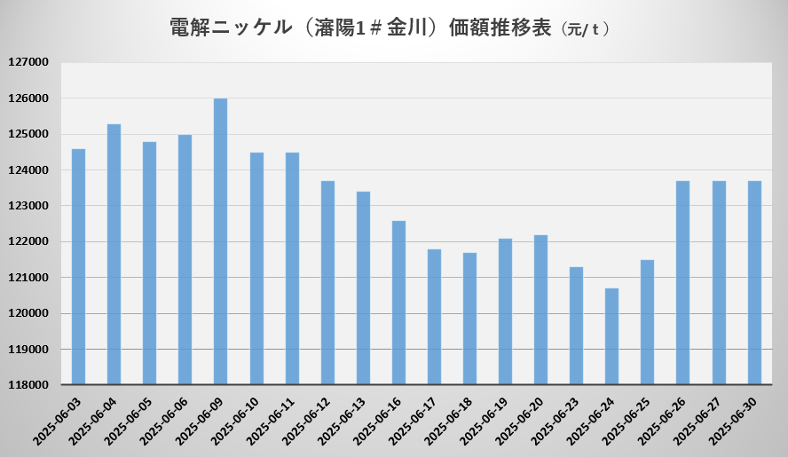 镍.png