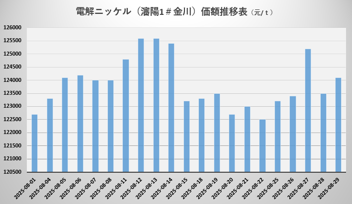 镍.png