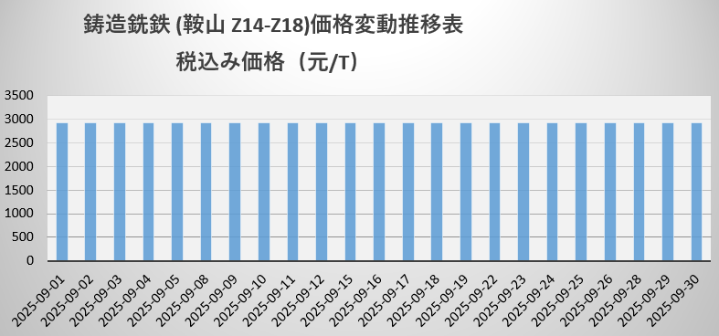 生铁.png