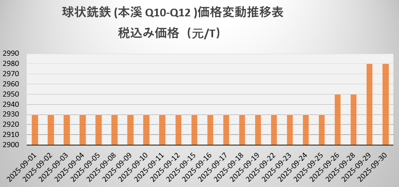 球铁.png