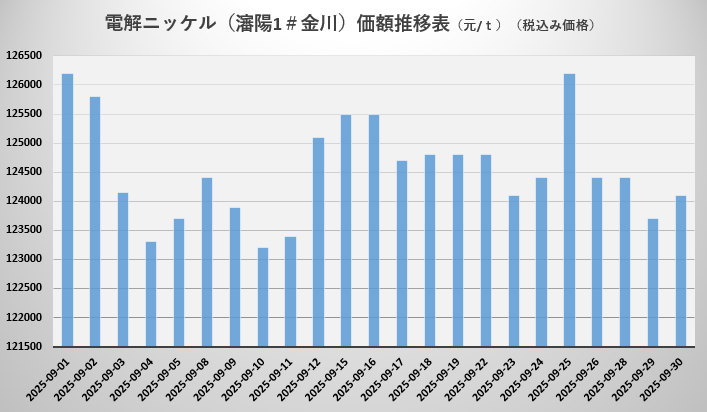 镍.png