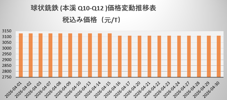 球铁.png